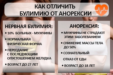 Лечение булимии в Бородино