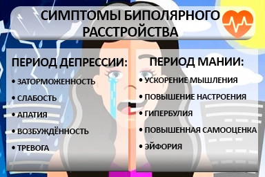 Лечение биполярного расстройства в Бородино