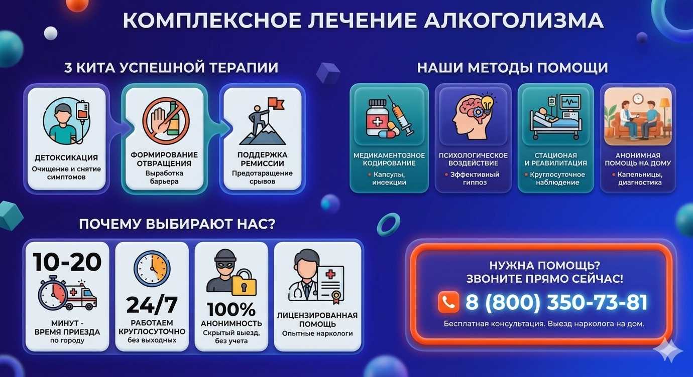 Инфографика о методах лечения алкоголизма в Бородино: детоксикация, кодирование и анонимная помощь на дому от клиники Похмельная служба.